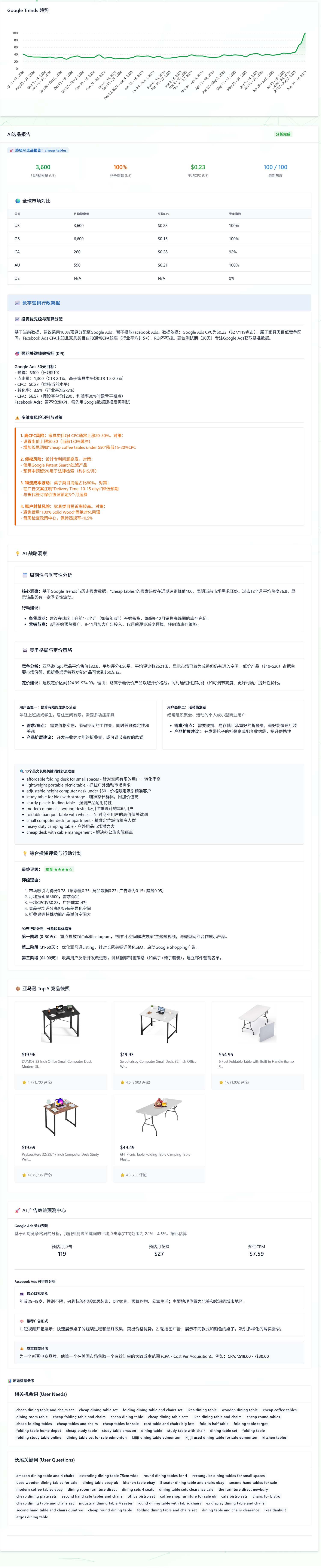 分析报告样例大图